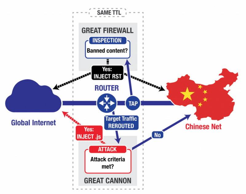 china-to-use-powerful-new-weapon-great-cannon-to-censor-the-web-1