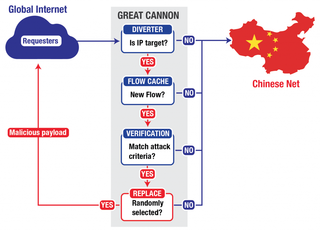 china-to-use-powerful-new-weapon-great-cannon-to-censor-the-web