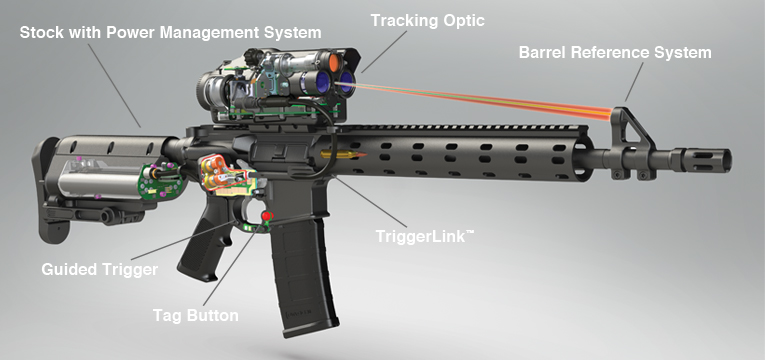 TrackingPoint Sniper Rifle Working