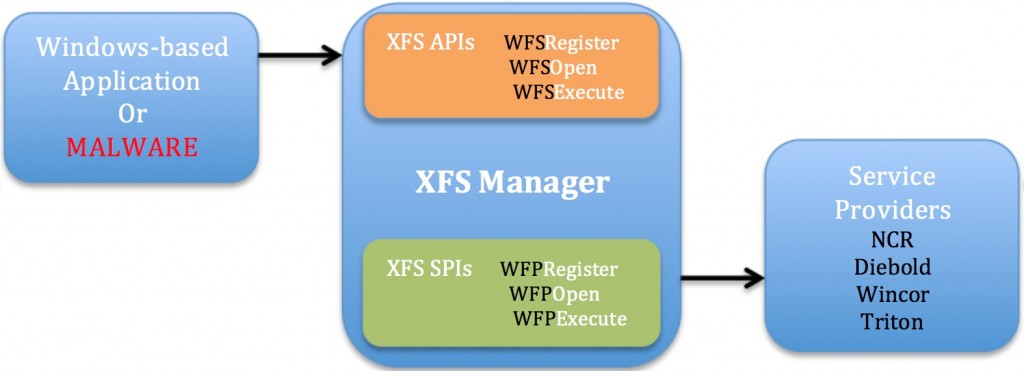 SUCEFUL-Malware-XFS-Manager-Illustration