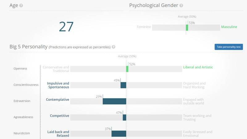amazing-new-tools-reveals-your-personality-through-facebook-likes