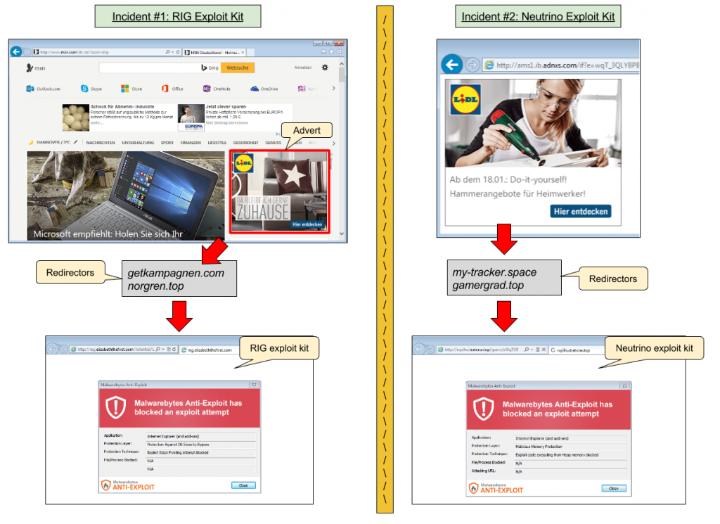 alert-users-msn-main-page-dropping-malware-on-user-pcs-2