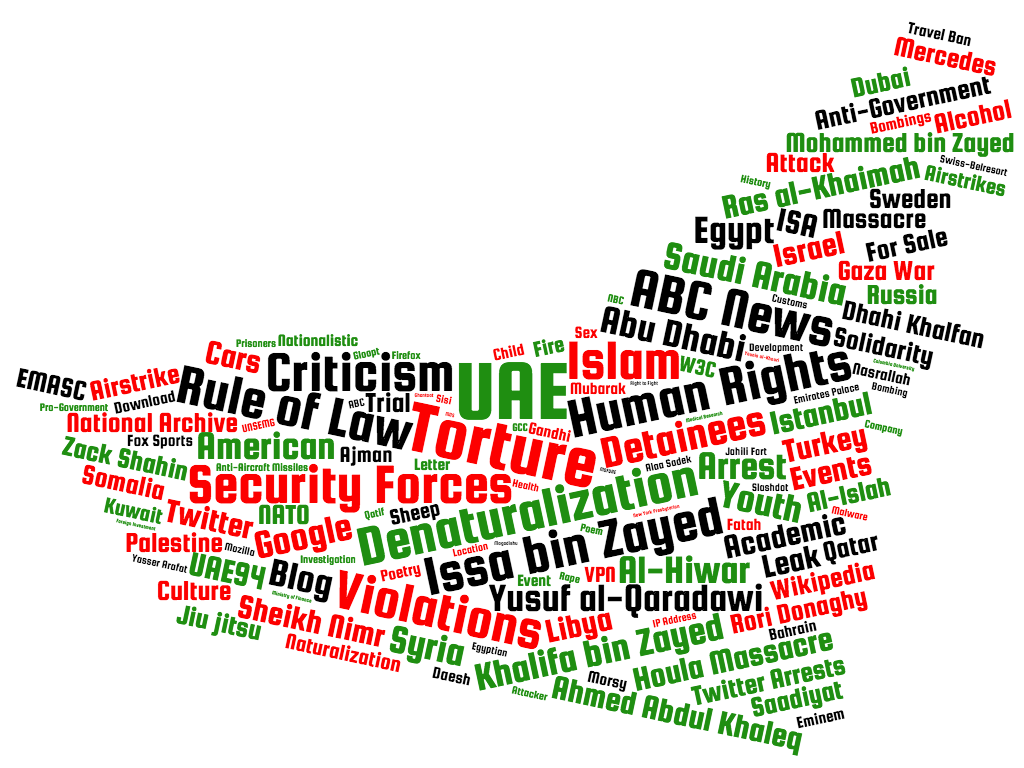 The topics used by UAE government to target users / Source: Citizen Labs