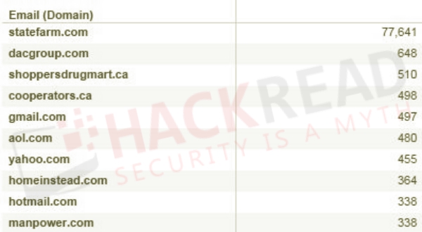 dacgroup-com-hacked-77000-state-farm-financial-giant-accounts-leaked