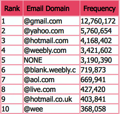 hacked-43m-weebly-accounts-and-22m-foursquare-accounts-stolen-1