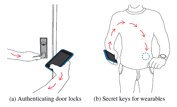 human-bodies-become-the-center-for-transmitting-passwords
