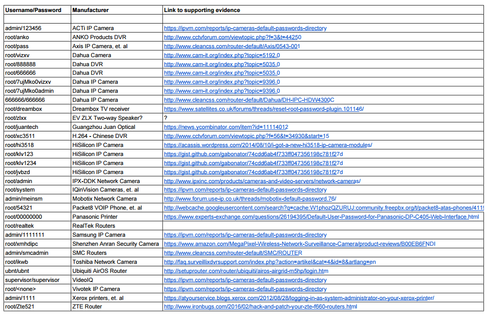 mirai-botnet-linked-to-massive-ddos-attacks-on-dyn-dns