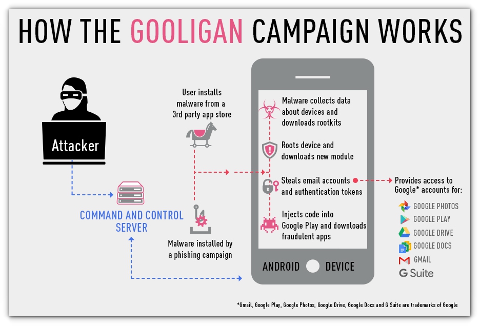 gooligan-attack-millions-of-google-accounts-breached-android-malware