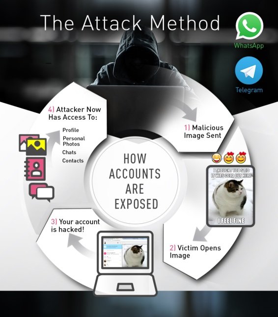 security-flaw-whatsapp-telegram-hacking-