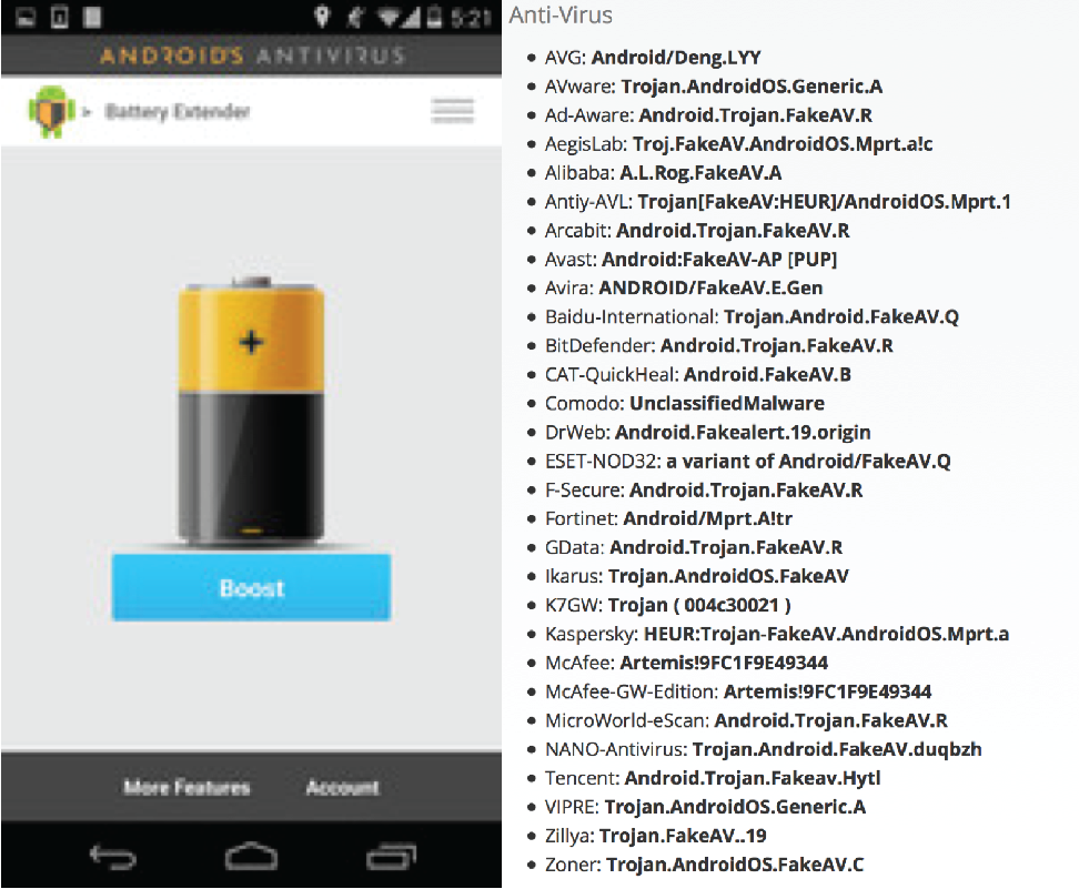 Hundreds of Malicious Android Apps Masked as Anti-virus Software
