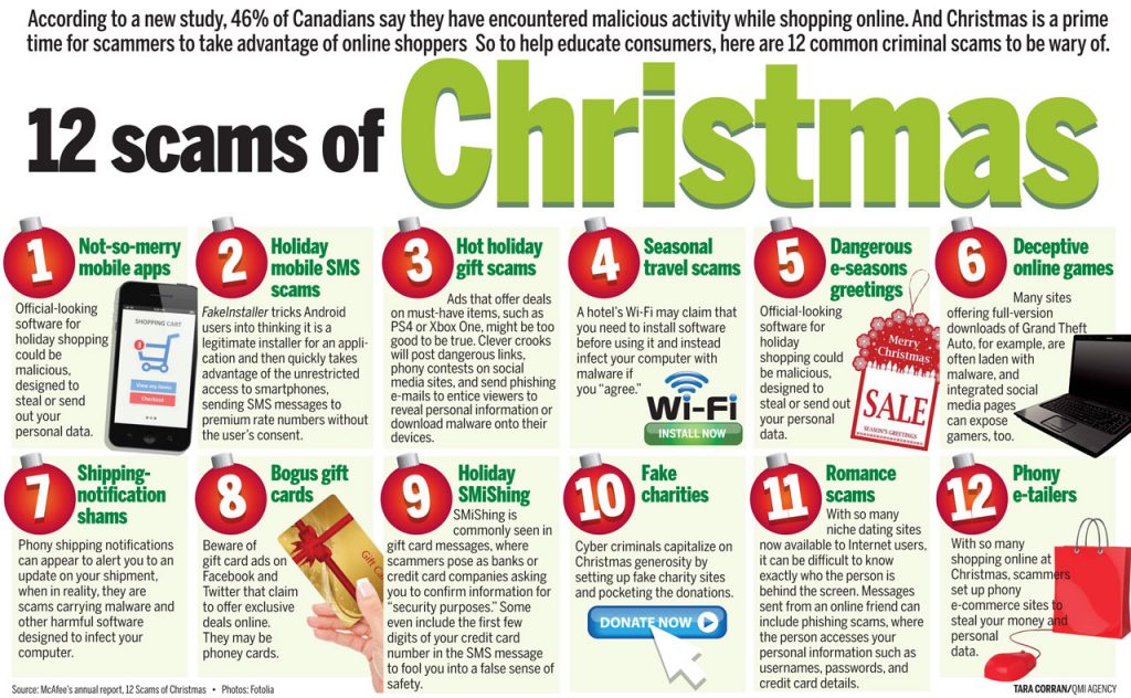 Holiday and Christmas scams users should be aware of