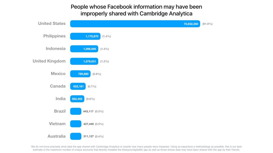 Mark Zuckerberg admits Facebook scans user private messages