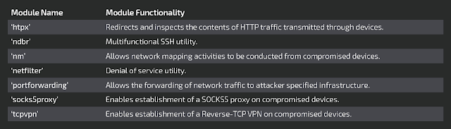 7 new modules on Fancy Bear’s VPNfilter malware identified
