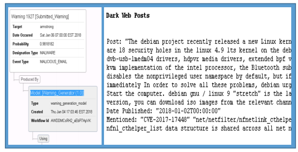 New AI system DARKMENTION will detect upcoming cyberattacks from dark web