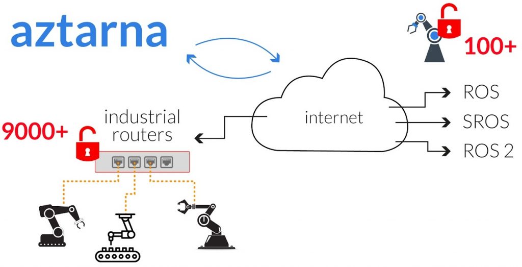 Meet Aztarna, a tool to find vulnerable Internet connected robots