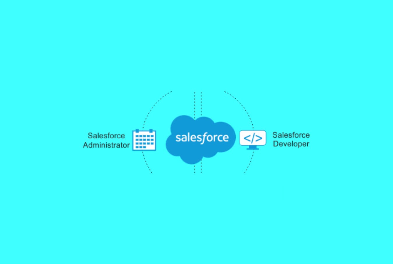 How to Find Success with the Salesforce Admin Exam