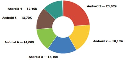 Nasty old Android malware with new capabilities gets difficult to remove