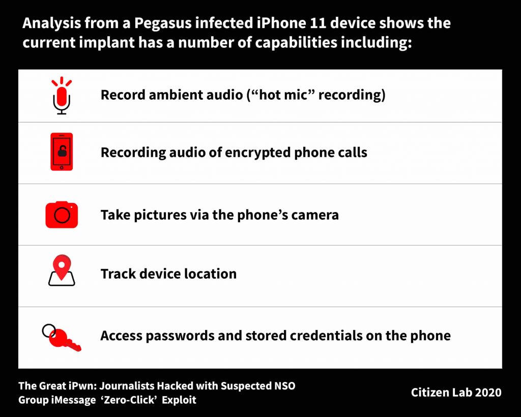 iPhones of 36 Al Jazeera Journalists hacked with NSO's Zero-Click Spyware
