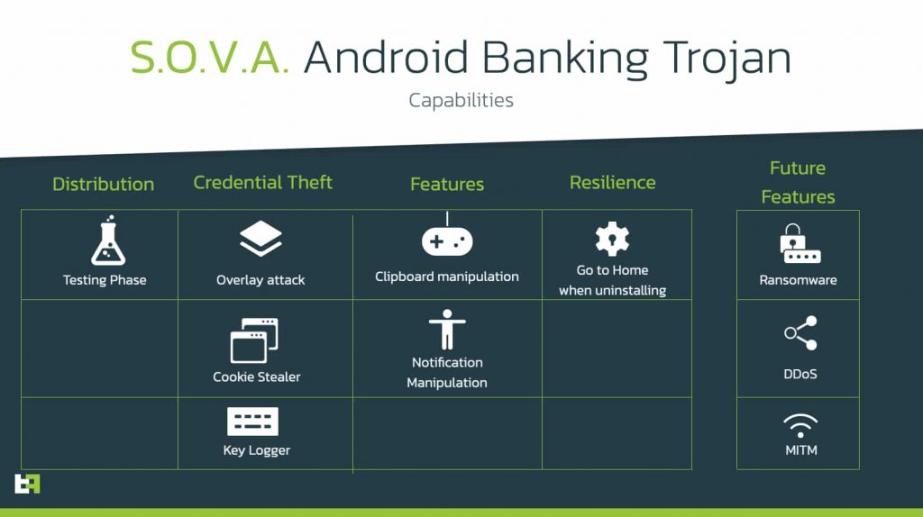 Experts Concerned Over Emergence of New Android Banking Trojan S.O.V.A.