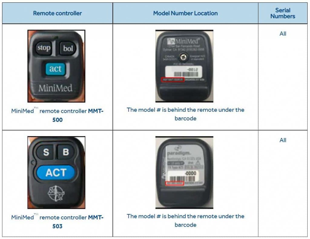 Medtronic recalls insulin pump controllers over life-threatening flaws