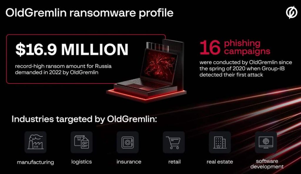 OldGremlin Ransomware Gang Known for Targeting Russia Launches Linux Malware