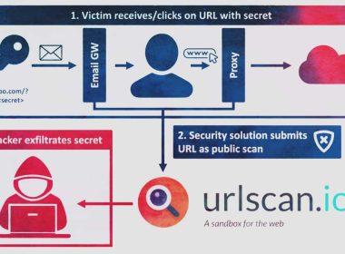 Urlscan.io API Inadvertently Leaked Sensitive Data and URLs