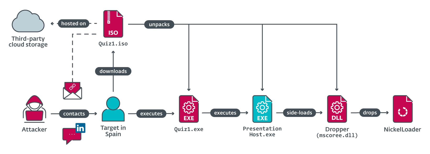 Noname Security on LinkedIn: AlienFox Malware Targets API Keys and