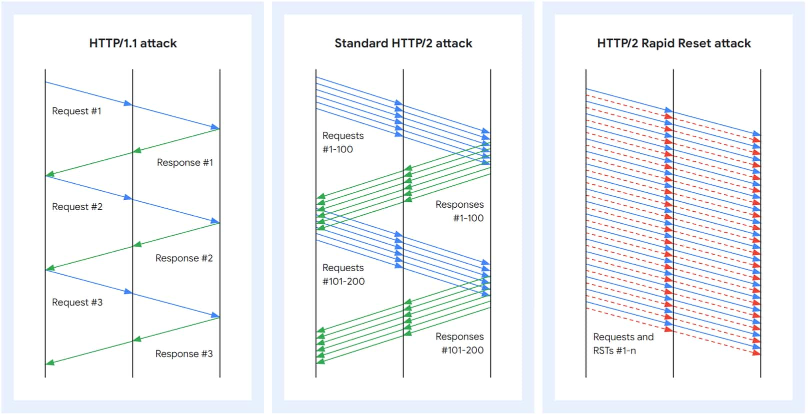 Biggest-ever DDoS attack and other top cybersecurity news