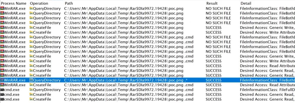 APTs Exploiting WinRAR 0day Falw Despite Patch Availability