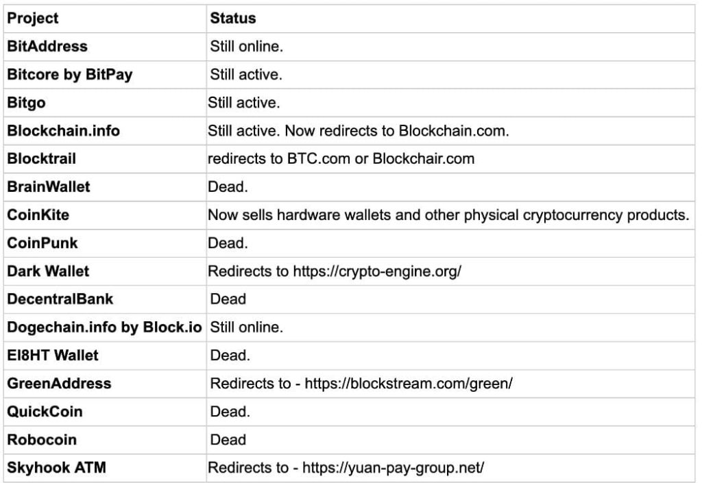 Outdated Wallets Threatening Billions in Crypto Assets